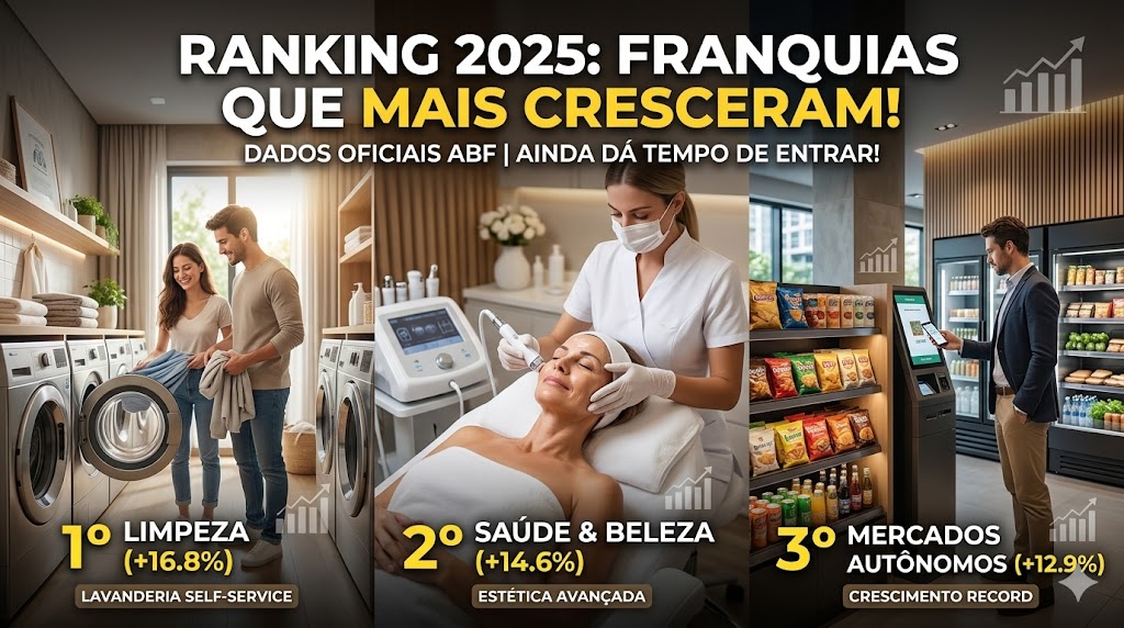 Franquias que Mais Cresceram no Brasil em 2025 — e por que Ainda Dá Tempo de Entrar